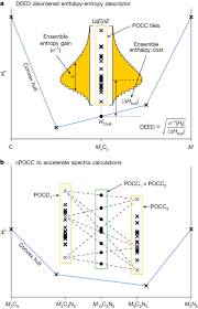 Materials Science