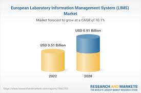 Laboratory information management system