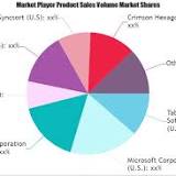 HTF MARKET INTELLIGENCE CONSULTING PVT. LTD.