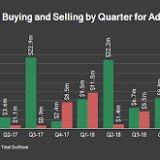 Aduro BioTech Inc