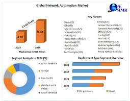 SolarWinds