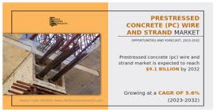 Prestressed concrete