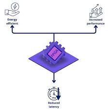 High performance computing