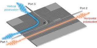 Terahertz radiation