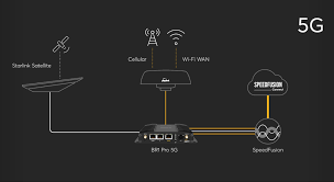 MEASAT Satellite Systems